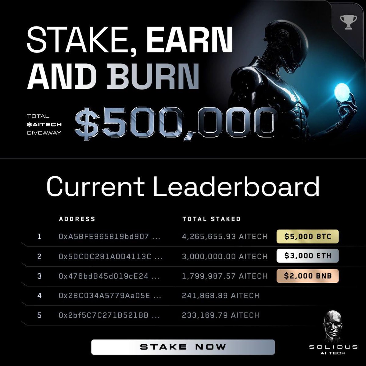 AITECHio's tweet image. 🌟 $500K Stake, Earn &amp;amp; Burn Leaderboard Update!

The top 3 highest stakers will split an additional $10,000 in rewards in $BTC, $ETH, and $BNB. Here’s the current leaderboard from last week.

➡️ Stake $AITECH now in the 365-day pool: stake.aitech.io