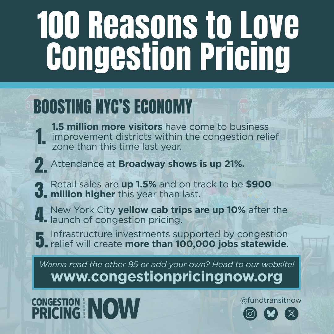 💥 100 reasons to love congestion pricing — and counting!  Less traffic. Faster buses. 
Cleaner air. Better transit. More foot traffic.  This is what progress from Congestion Pricing looks like.

 #CongestionPricing #FundTransitNow #Straphangers