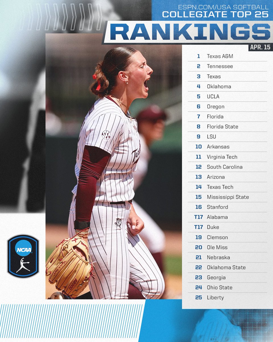 Week 10 <a href="/espn/">ESPN</a> / <a href="/USASoftball/">USA Softball</a> Collegiate Top 25 🥎

#NCAASoftball