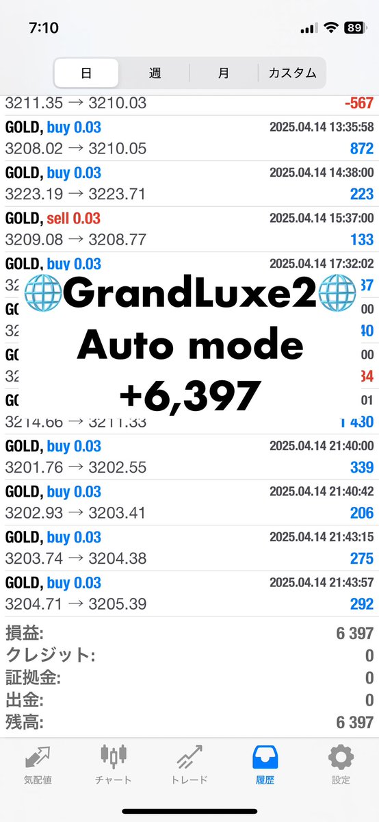 EAGrandSlam's tweet photo. 4/14報告

行動する勇気がチャンスを呼ぶ

安定感抜群😊

🌐GrandLuxe(グランラグゼ)🌐
4モードから選択
金曜午前で停止

🏆GrandSlam🏆
耐久型 指標時エントリー停止機能

無料配布https://t.co/CzcOF2Sl1M

無料ea
ロングショート
ゴールド
自動売買
資産運用

#Ad https://t.co/PFWQqle25n