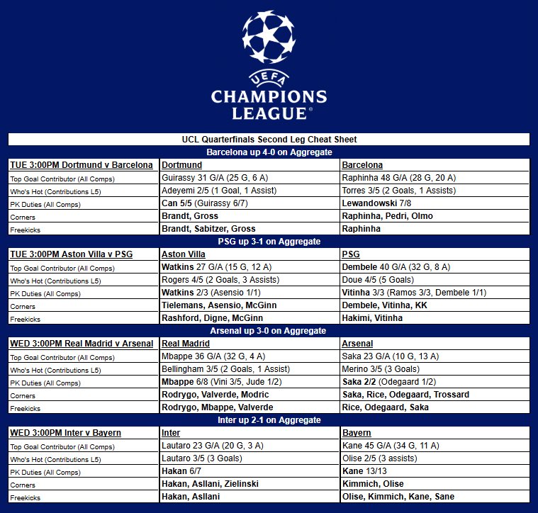 Champions League Cheatsheet