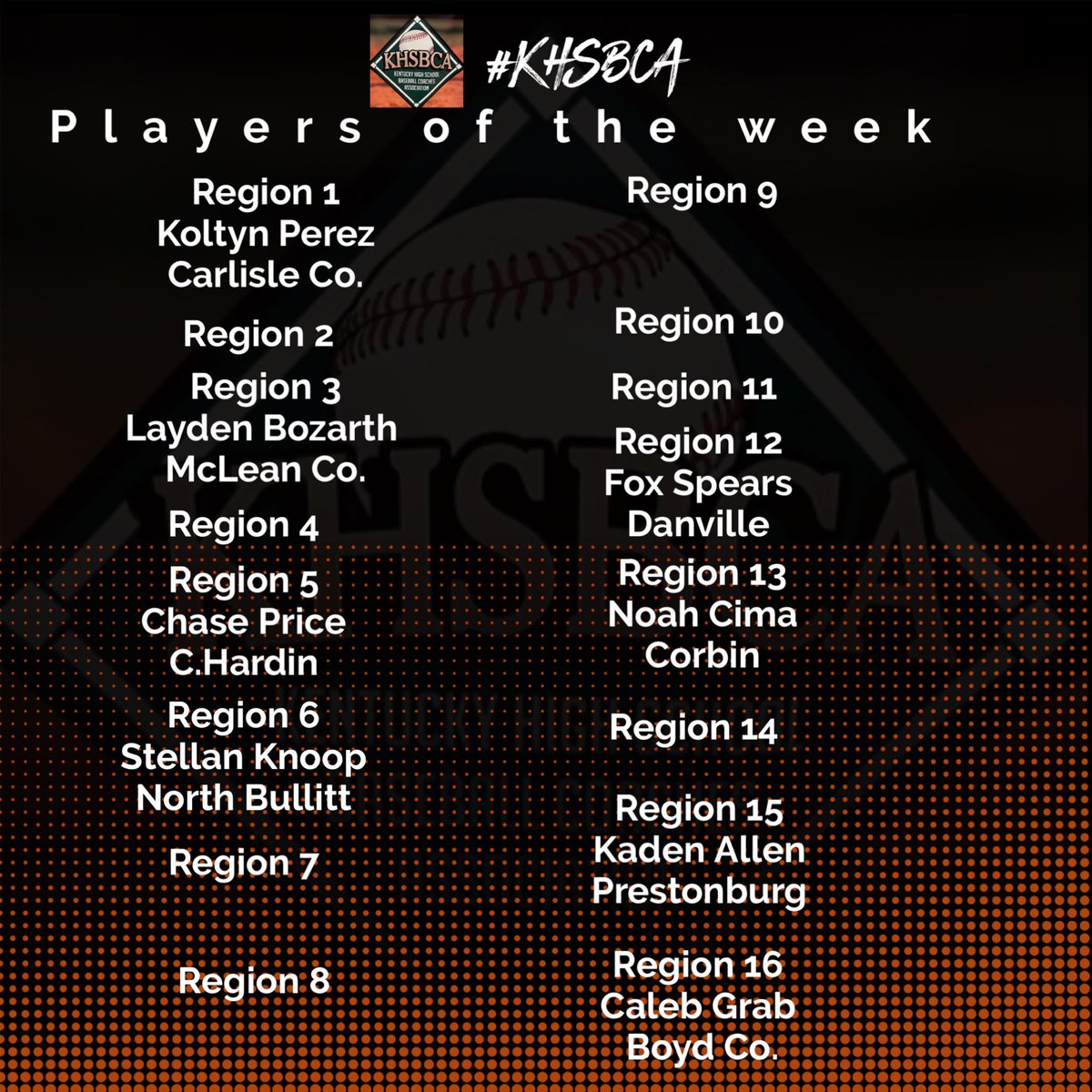 Sorry for the long wait. New template and design. Here are your KHSBCA PER REGIONAL SOURCES PITCHER AND PLAYER OF THE WEEK FOR SORING BREAK!