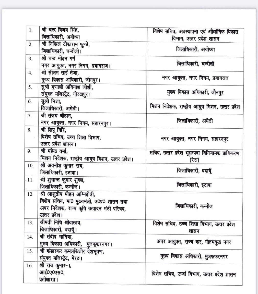 उत्तर प्रदेश- 16 IAS अफसरों का ट्रांसफर।
