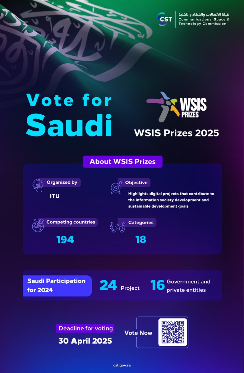 CST_KSA's tweet photo. @WSISprocess #VoteForSaudi and support national projects..
#CST invites the public to vote for competing projects in the WSIS Prizes 2025 @WSISprocess
For more:
https://t.co/A4Iwz0PpA1 https://t.co/teemGzHb6w