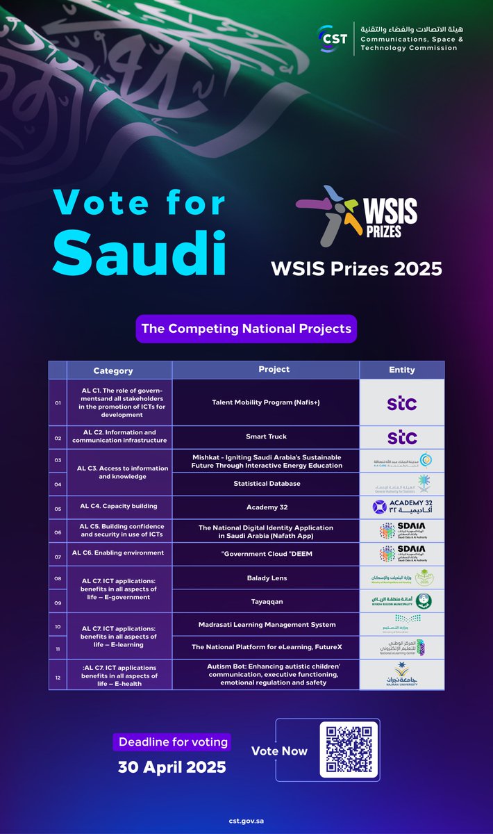هيئة الاتصالات والفضاء والتقنية tweet media