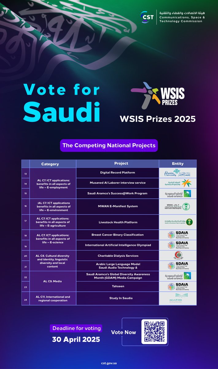 Get to know the Saudi projects participating in WSIS Prizes 2025 and #VoteForSaudi

Vote now:
itu.int/net4/wsis/stoc…