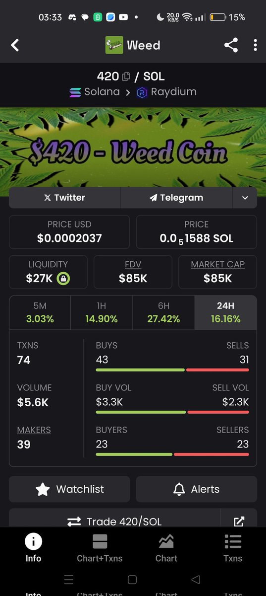 Last chance to grab it or cry later..

BWKuzhZ7Fx1xdkbuvBUSCDJJzMYVUK7i3dZd7uGZ68dV

#420 $ticker... front run this shit