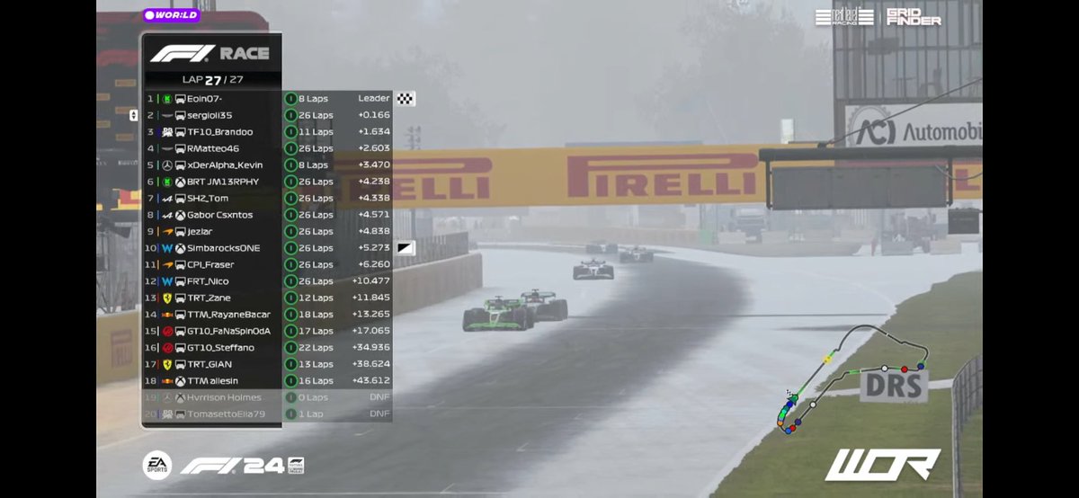 Eoin (@eoin_69) on Twitter photo WOR:LD 🇮🇹
Q: 6
R: 1
Again quali pace was horrible but had trust in my race pace. We go for the 3rd win next week for the final race for <a href="/BungaBungaF1/">Bunga Bunga Corporation</a> 😔.
Thanks for engineering @OscarSyren_
<a href="/BRT_JM13RPHY/">Joe Murphy</a> good teamwork . WOR:LD 🇮🇹
Q: 6
R: 1
Again quali pace was horrible but had trust in my race pace. We go for the 3rd win next week for the final race for <a href="/BungaBungaF1/">Bunga Bunga Corporation</a> 😔.
Thanks for engineering @OscarSyren_
<a href="/BRT_JM13RPHY/">Joe Murphy</a> good teamwork .