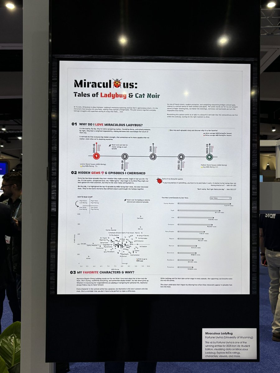 Live at #TC25! Seeing my Viz featured in the Tableau Public Viz Gallery 2025 is surreal! Thank you @Tableau! 💙

#tableau #datafam #dataviz #gallery