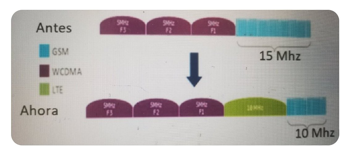 #Cienfuegos se convierte en la 3ra provincia del pais en radiar LTE en los 900Mhz. Esta banda permitirá mejorar el acceso móvil y garantizará➕  penetración y cobertura LTE, Hoy se radía desde el sitio La Juanita, en proceso de optimización para su expansión al mncpio cabecera.