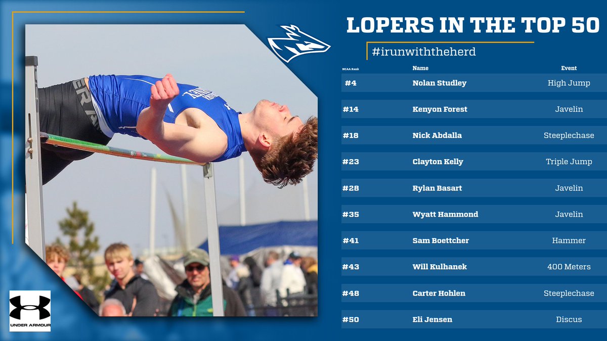 Lopers in the D2 Top 50 nationally...