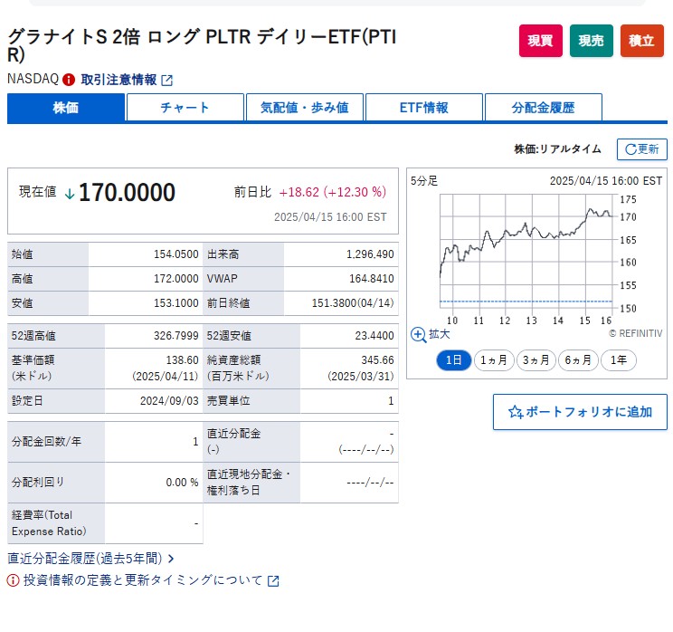 tokyoDSKT's tweet photo. パランティアテクノロジーズの２倍ブルETFなんてあるんだね！
グラナイトS 2倍 ロング PLTR デイリーETF(PTIR)

PTIR　170ドル　#PLTR https://t.co/zKuH6TJfgZ