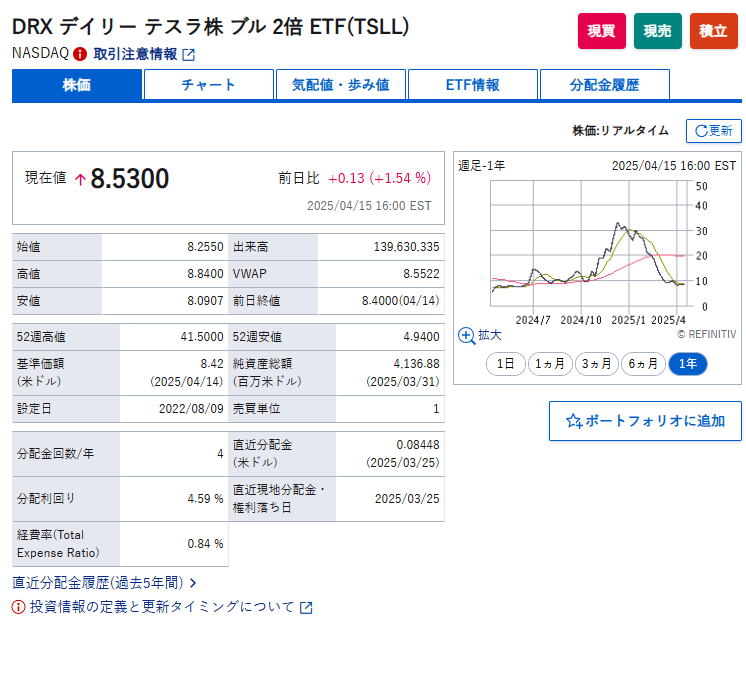 tokyoDSKT's tweet photo. 「PTIRとTSLL」という攻めた銘柄な人がいた！（笑）おれもまずは50万円分ずつくらいやってみようかな。テスラはナンピン分として。今米国株に積極的に買いで入りづらいけど、含み益なら伸ばす、含み損なら即損切り、で行けば良いかな。となると初動のエントリーポイントが大事です。

まぁテスラ TSLLも底値と言えば底値。ドン底だからこそ買うべきってのはある。