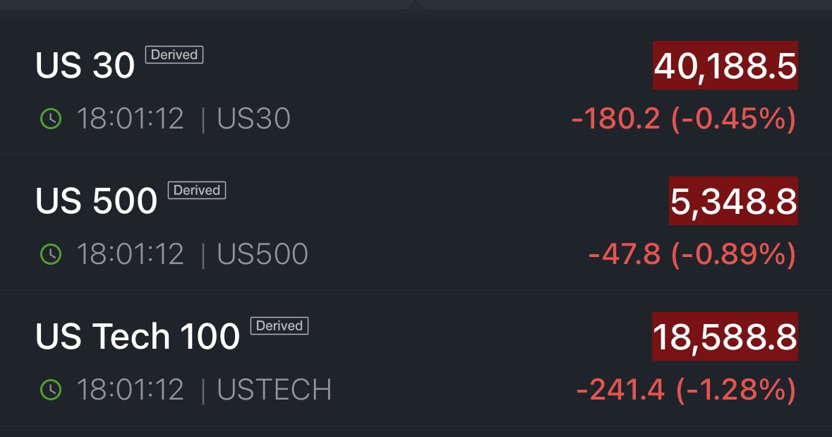 KobeissiLetter's tweet image. BREAKING: Nasdaq 100 futures fall -250 points as the US government bans the sale of Nvidia’s H20 chips to China.