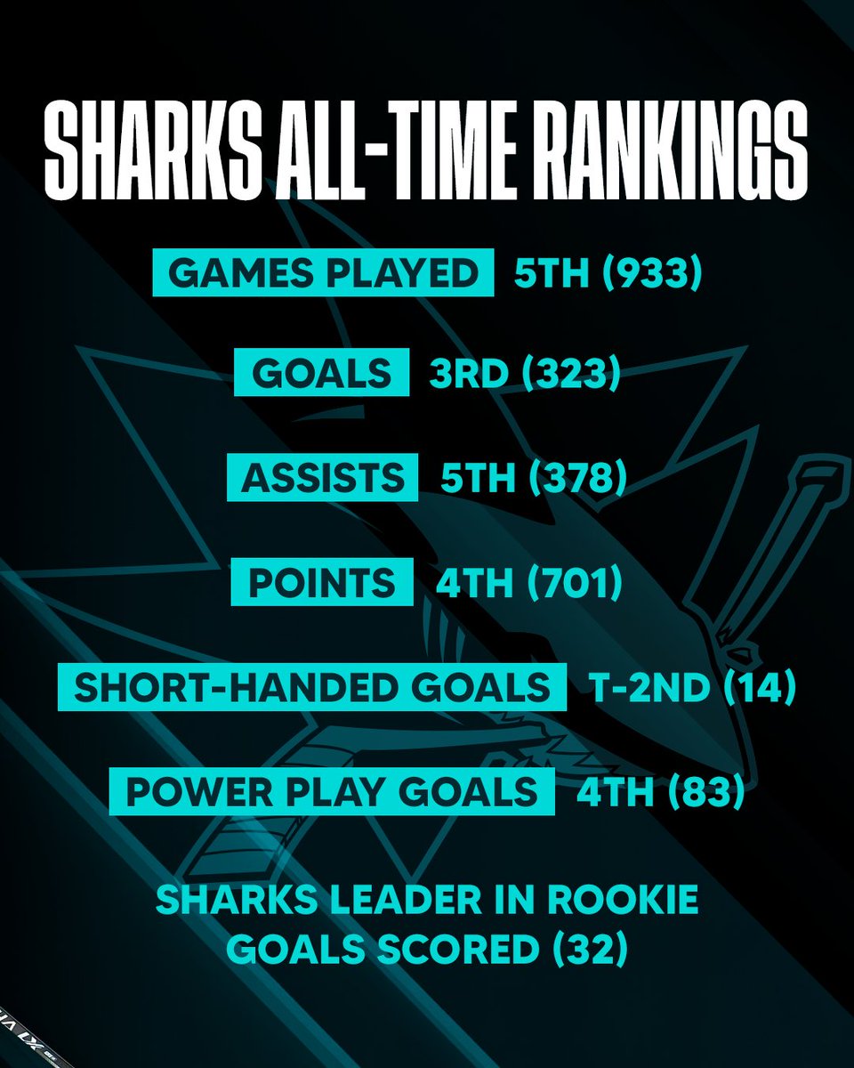 SanJoseSharks's tweet photo. The Cap.
Clutchure.
Cooch.

There's only one Logan Couture. 🦈 https://t.co/ypIm7KHdaX