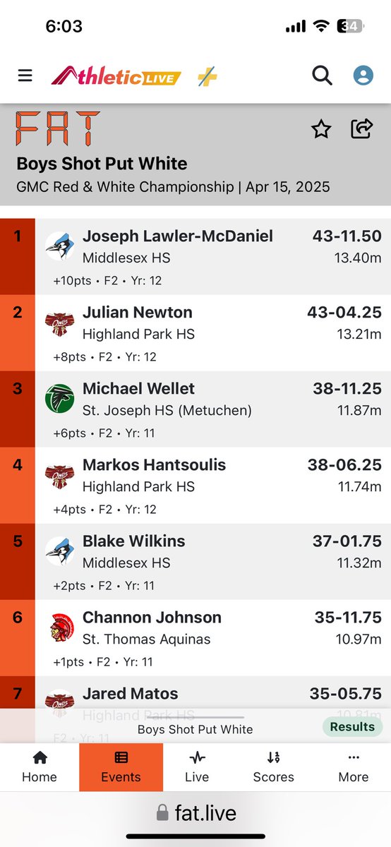 Congratulations to Joey Lawler - 1st place - &amp; Blake Wilkins - 5th place - in the Shot Put at the GMC White Division Championship