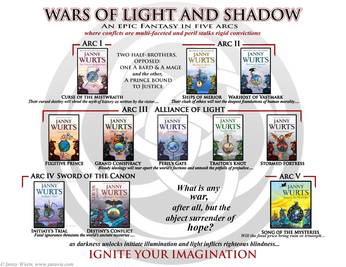 BopBeep197644's tweet image. Day 12 of asking @HarperCollinsUK to continue the Wars of Light and Shadow audiobooks by @JannyWurts and narrated by the amazing @Macey6 

If you can repost this, please do

Also, @binding_broken PLEASE do a Special Edition of this series