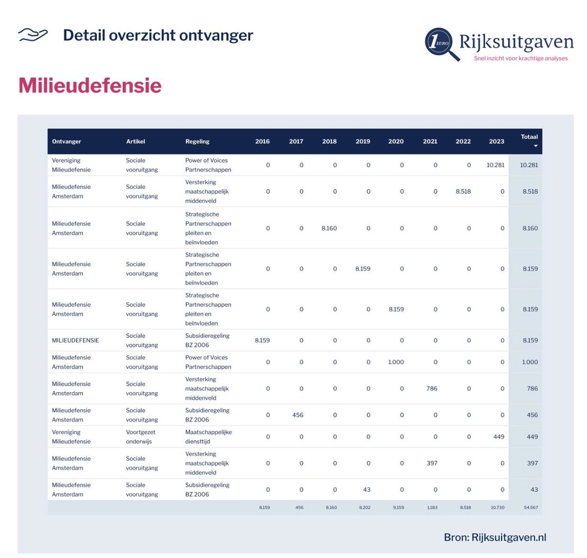 Marianne Zwagerman 💟☮️ tweet media