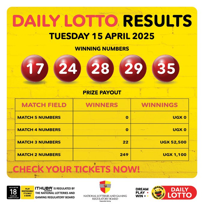 Results & Payouts for (15/4/2025)