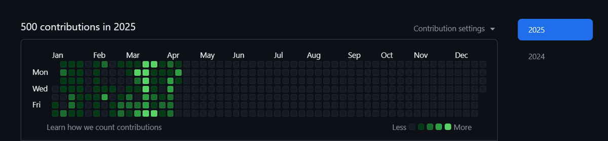 ezeslucky's tweet photo. Crossed 500 contributions this year across open-source, client work, and personal projects.
 2025 is off to a strong start. Let’s keep shipping.
#WebDev #JavaScript #React #GithubSupport 

Github : https://t.co/wxpk9hfNr6 https://t.co/GOog1tfHTn