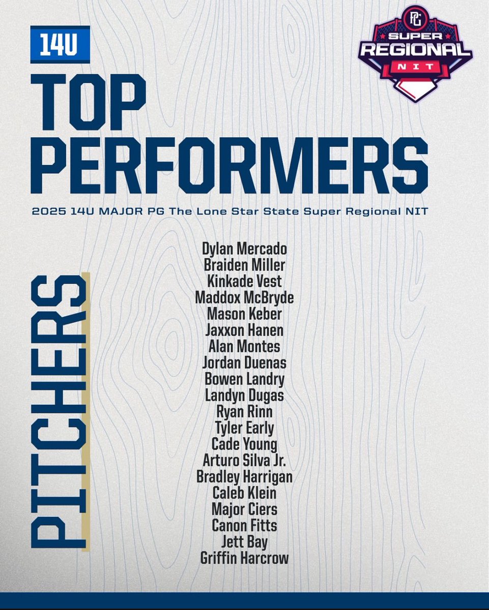 Canon Fitts (@canonfitts29) on Twitter photo Thank you <a href="/Texas_PG/">Perfect Game Texas</a> for the recognition! Hard work is paying off <a href="/LonestarBSBclub/">LonestarBaseballClub</a> <a href="/tristenbayless/">Tristen Bayless</a> <a href="/PGYouthBB/">Perfect Game Youth</a> <a href="/PG_Scouting/">Perfect Game Scout</a> <a href="/PGShowcases/">PG Showcases</a> Thank you <a href="/Texas_PG/">Perfect Game Texas</a> for the recognition! Hard work is paying off <a href="/LonestarBSBclub/">LonestarBaseballClub</a> <a href="/tristenbayless/">Tristen Bayless</a> <a href="/PGYouthBB/">Perfect Game Youth</a> <a href="/PG_Scouting/">Perfect Game Scout</a> <a href="/PGShowcases/">PG Showcases</a>