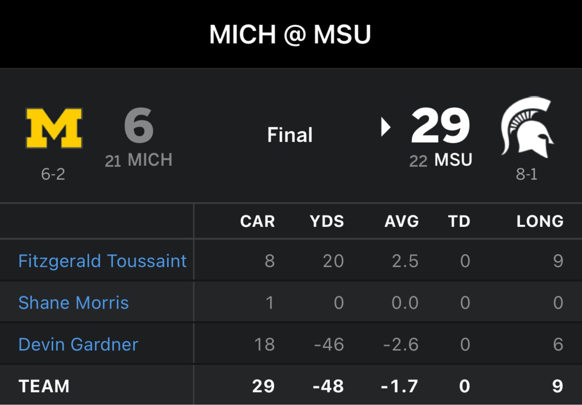 Sick photo in the bottom right

Surely that team didn’t proceed to get blown out in one of the most dominant defensive performances in CFB history