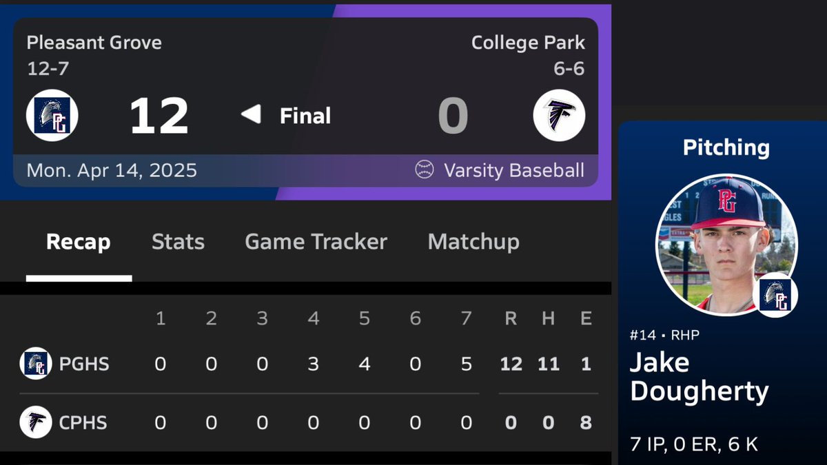RHP Jake Dougherty and the Eagles recorded a no-hit shutout last night vs. College Park in the <a href="/TheBorasClassic/">The Boras Baseball Classic</a>. PG is 1-1 in the tourney and has won 9 of its last 10g.