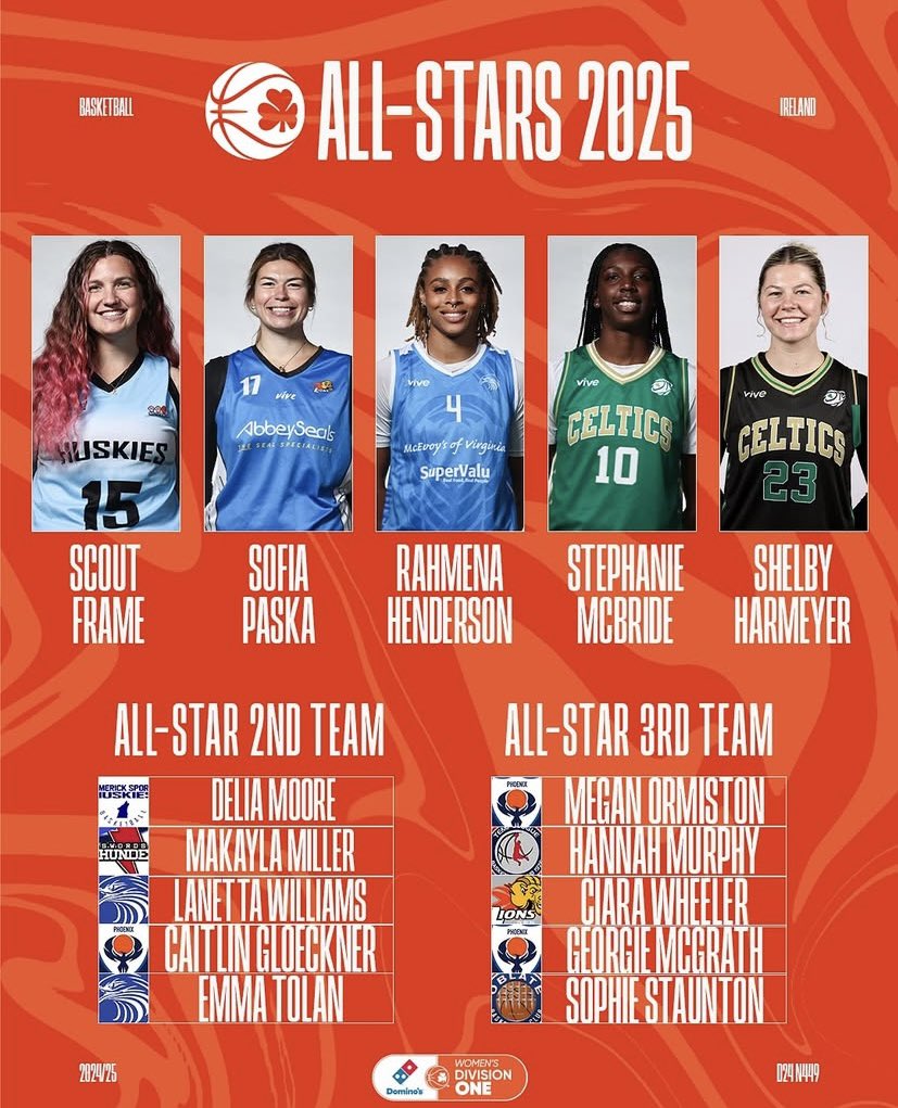 IUP Women’s Basketball (@iup_wbb) on Twitter photo Big Shoutout to <a href="/RahmenaHenders1/">Rahmena Henderson</a> on an unbelievable rookie season in Ireland!
✅ Championship 🥇
✅ All - Star ⭐️
Keep making us proud! Big Shoutout to <a href="/RahmenaHenders1/">Rahmena Henderson</a> on an unbelievable rookie season in Ireland!
✅ Championship 🥇
✅ All - Star ⭐️
Keep making us proud!