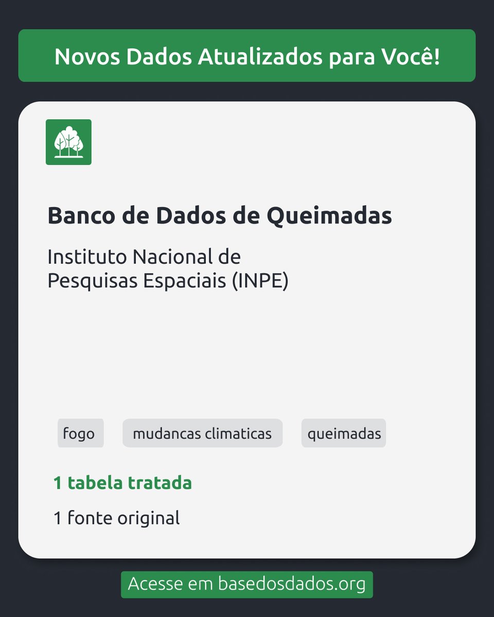 Base dos Dados tweet media