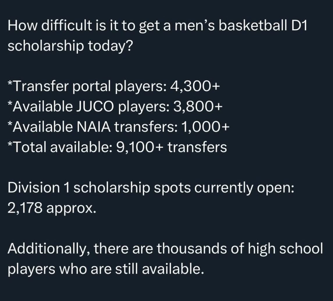 If you’re not working on your craft you should check out these numbers