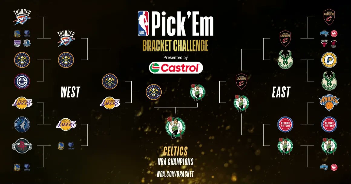 rynnamec's tweet image. my objective unbiased playoff bracket