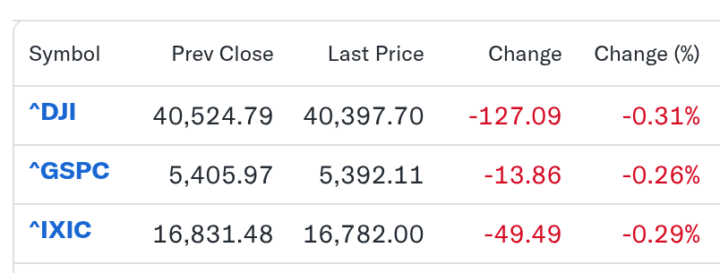 deff_jobbs's tweet image. DOW, S&P and NASDAQ are all red. Putting out the @jarvis_best PANIC SIGNAL