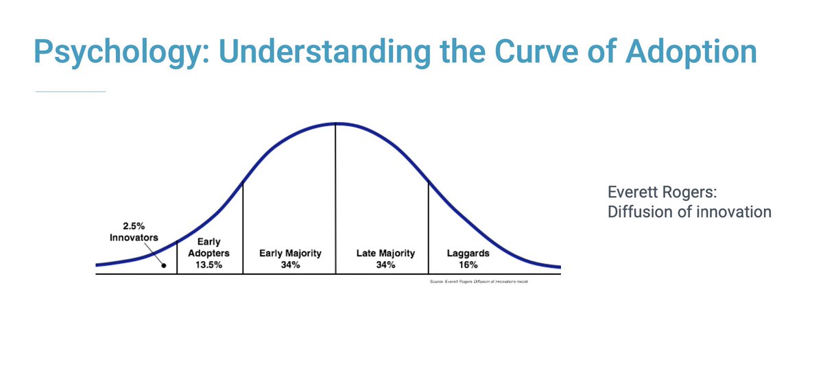 Christine Namugenyi (@namuchristine) on Twitter photo Another day to be grateful!
#Lap Choles down๐๐พ๐๐พ๐๐พ
Also am glad I learnt the curve of adoption with the Exec. Leadership in global surgery crew <a href="/GlobalUct/">UCT Global Surgery</a> . Interesting theatre day: I had a laggard; had to abandon some ship! Will switch approach & see ๐
Another day to be grateful!
#Lap Choles down๐๐พ๐๐พ๐๐พ
Also am glad I learnt the curve of adoption with the Exec. Leadership in global surgery crew <a href="/GlobalUct/">UCT Global Surgery</a> . Interesting theatre day: I had a laggard; had to abandon some ship! Will switch approach & see ๐