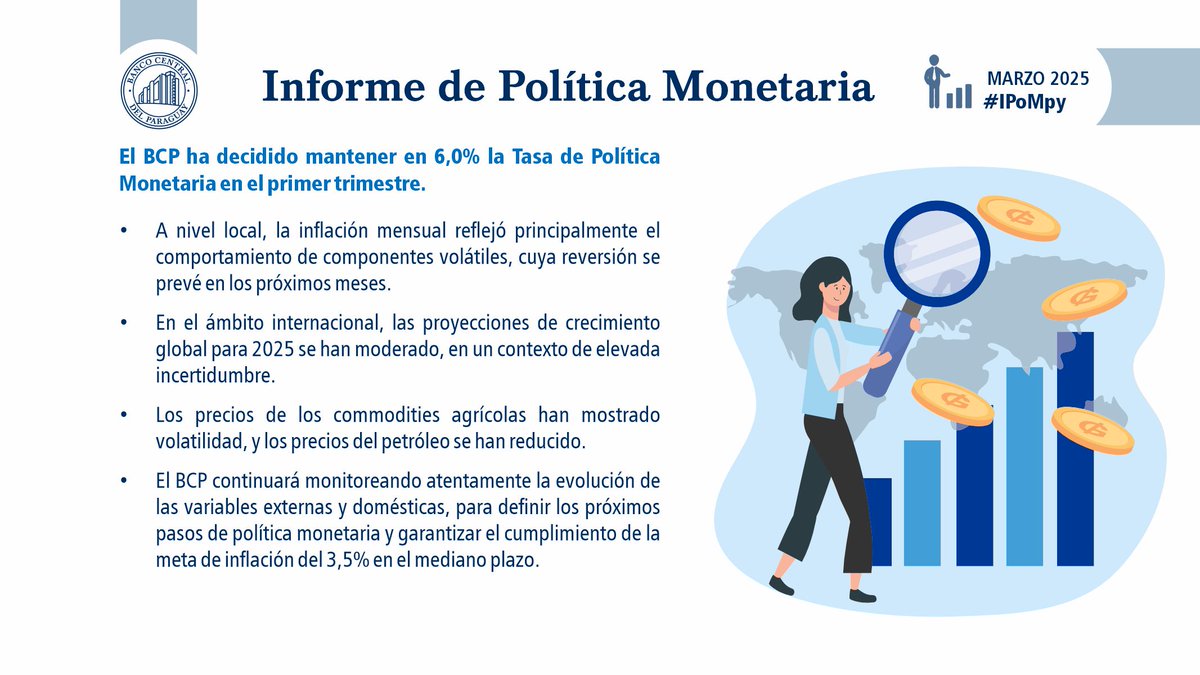 BCP_PY's tweet image. El BCP ha decidido mantener en 6,0 % la Tasa de Política Monetaria en el primer trimestre.
#IPoMpy

Informe completo: acortar.link/Sy7NHY