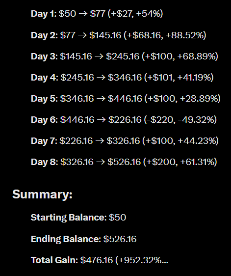 D2_Pickz's tweet photo. $MLB, this is insane what I've dished out to the discord. I share every play and slip and track my record. ⚾⚾⚾

Week 1 challenge is over (952% profit) 🔥

I am beginning Week 2 today, don't miss out. 

25% Off first month to next 10 ppl that sign up: 
https://t.co/GKQorLJaX0

#GamblingX