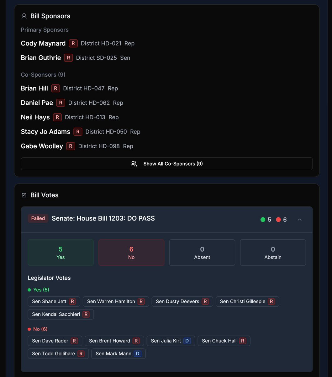 🇺🇸 State Reserve Race Update: Oklahoma Reserve Bill HB1203 has FAILED in  the Senate Revenue and Taxation Committee, 6-5. The No votes were: - Sen.  Todd Gollihare [R] - Sen. Chuck Hall [