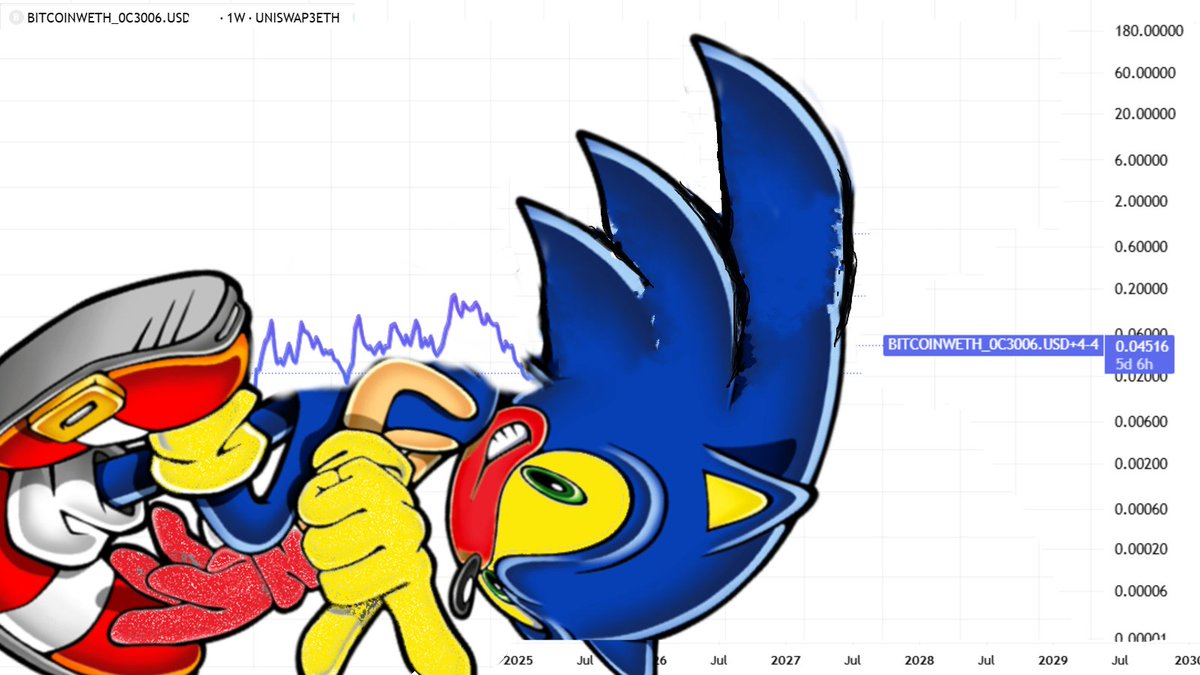 My technical analysis:

#HarryPotterObamaSonic10Inu
