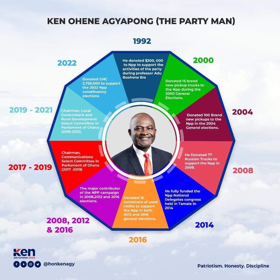 gideon_saahene's tweet photo. #Ken2028
#PHD
#Keniscoming https://t.co/pIVZMxHq4p