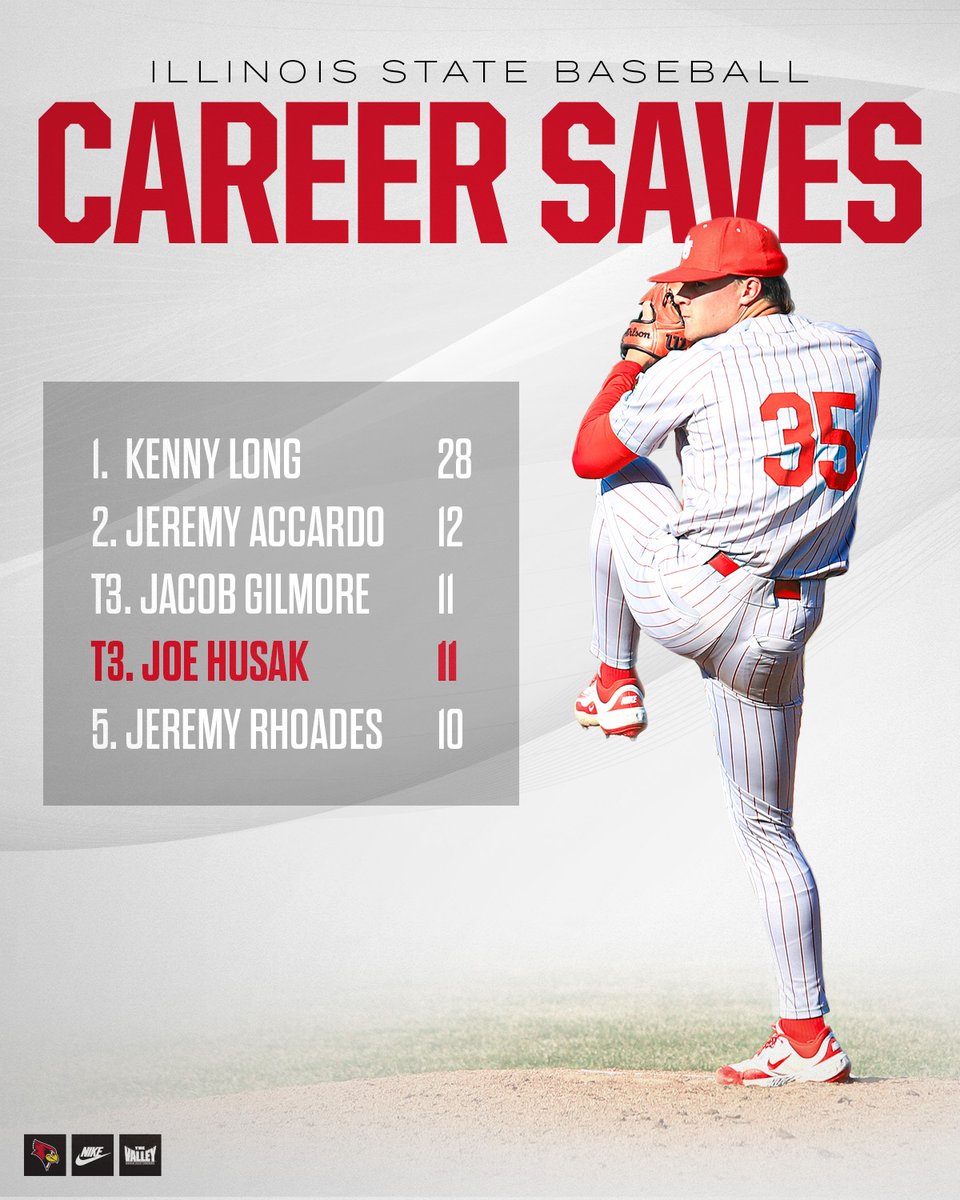 𝐓𝐨𝐩 𝟑 🔓

ICYMI ... <a href="/joehusak07/">Joe</a> moved into the program's top three all-time for career saves over the weekend ‼️