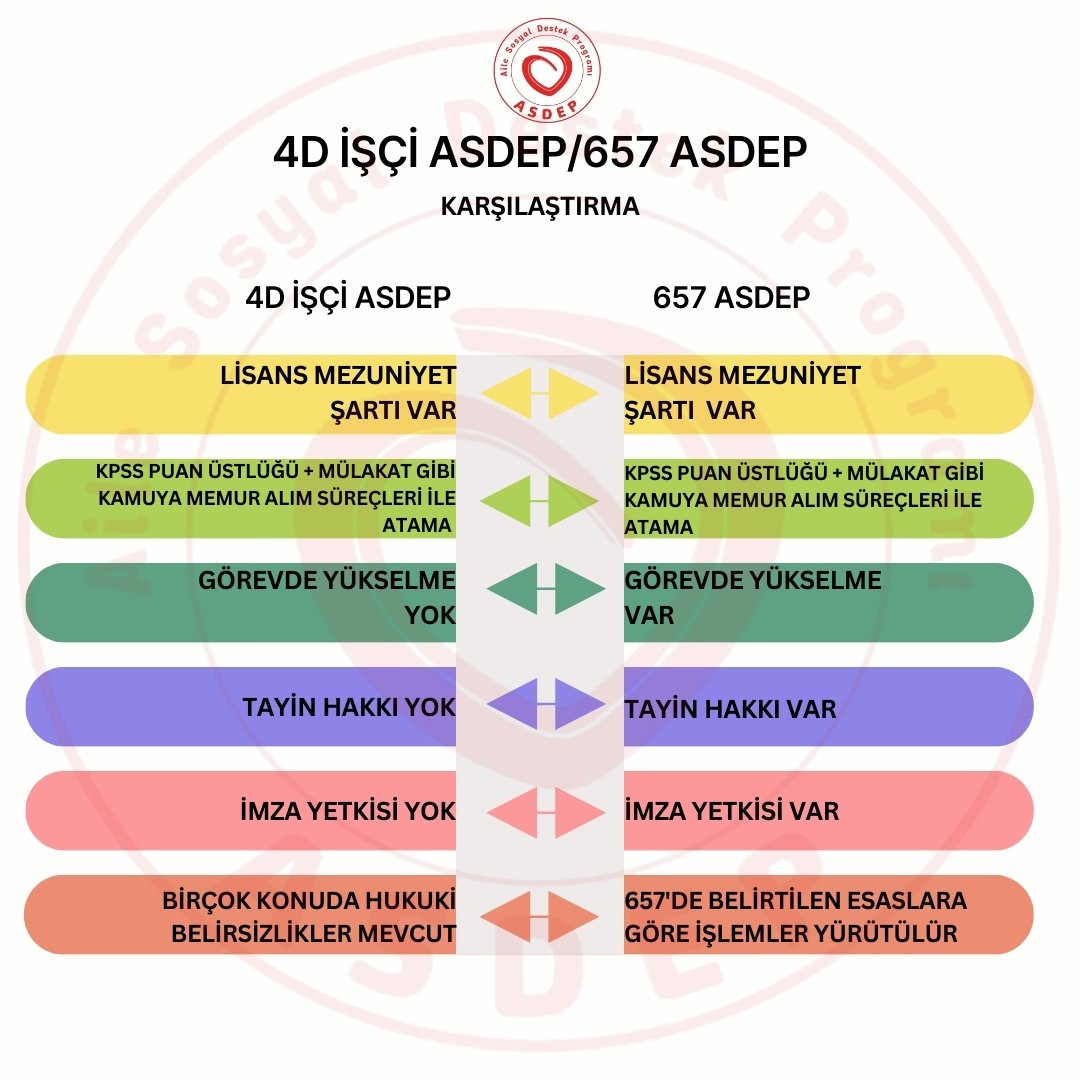 Ailemizden uzakta, tayinsiz çalışmak kaderimiz olmamalı!
Aile bütünlüğü bir haktır, tayin hakkı bir ihtiyaçtır!
#KPSSliASDEPİşçisi
<a href="/MahinurOzdemir/">Mahinur Özdemir Göktaş</a>
<a href="/tcailesosyal/">T.C. Aile ve Sosyal Hizmetler Bakanlığı</a>