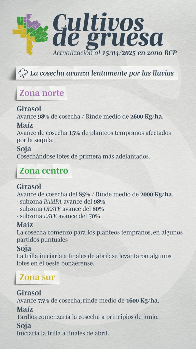 🚜 La cosecha avanza lentamente por las lluvias  

• Actualización Campaña Gruesa al 15 de abril
• Estudios Agronómicos BCP