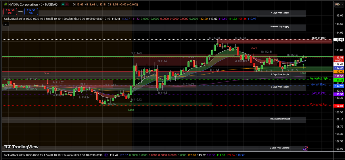 tradesandgains's tweet image. LONG Signaled via @TheFUmoneyclub x @MrZackMorris &quot;Zack Attack MF&apos;er&quot; 

For $NVDA 👀