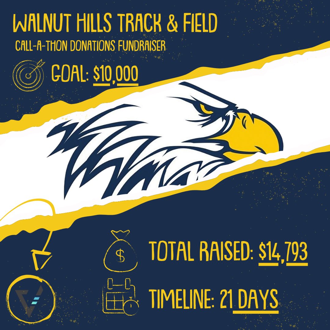 Vertical Raise Cin_Day_NKY (@vraisecincy) on Twitter photo ‼️FUNDRAISER UPDATE‼️:
<a href="/WalnutHillsTF/">Walnut Hills Track & Field</a> crushed their fundraiser and raised over $14,000 w/ <a href="/VRaiseCincy/">Vertical Raise Cin_Day_NKY</a> in their first year! A MASSIVE thank you to everyone that supported the athletes and their goals for this year! Good luck this season! GO EAGLES!
<a href="/high_walnut/">Walnut Hills High School</a> <a href="/WalnutBoosters/">Walnut Hills High School Athletic Boosters</a> ‼️FUNDRAISER UPDATE‼️:
<a href="/WalnutHillsTF/">Walnut Hills Track & Field</a> crushed their fundraiser and raised over $14,000 w/ <a href="/VRaiseCincy/">Vertical Raise Cin_Day_NKY</a> in their first year! A MASSIVE thank you to everyone that supported the athletes and their goals for this year! Good luck this season! GO EAGLES!
<a href="/high_walnut/">Walnut Hills High School</a> <a href="/WalnutBoosters/">Walnut Hills High School Athletic Boosters</a>