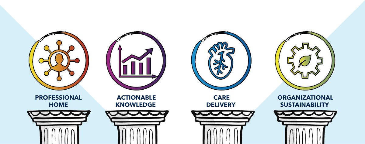 ACCinTouch's tweet photo. The 2024 State of the States Report highlights the substantial &amp; ongoing contributions of #ACCChapters in delivering actionable knowledge, fostering community, advancing quality, equity &amp; value of care, &amp; much more.

More in #CardiologyMag: https://t.co/aJfc1gVNOz https://t.co/Oi9QfrXtza