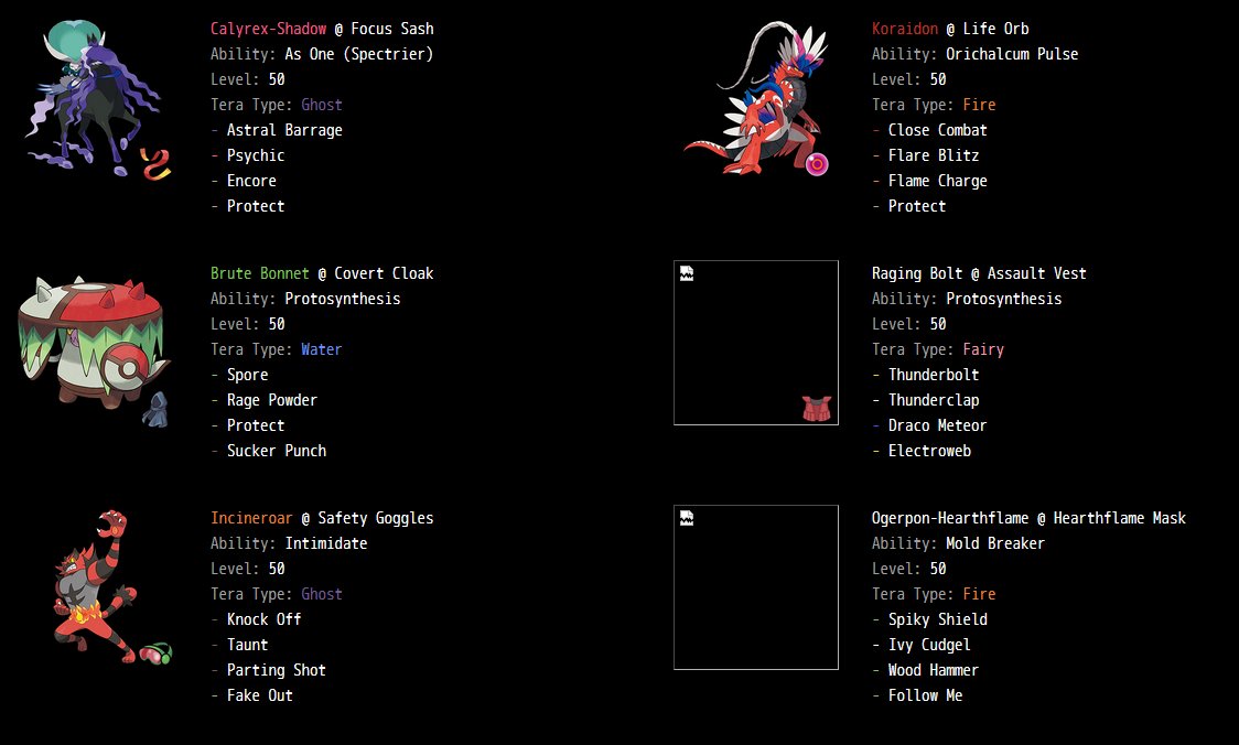 Won a solid limitless tour again with Koraidon and my trusty horse. 
Seeing this team now more and more show up on ladder and other tours to. 
Time to grind even harder with it now. 
Big SO to <a href="/RiotVGC/">Kxrim</a> for helping me build this team.