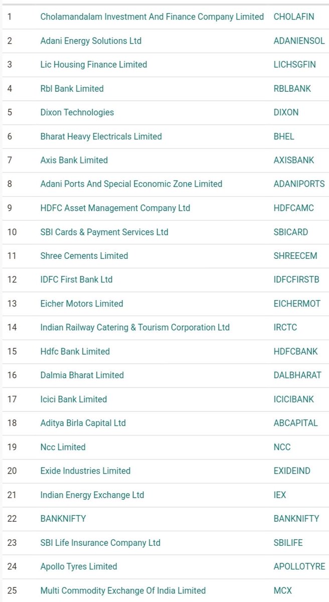 STradiing's tweet photo. STOCKS FOR TOMORROW ONLY TRADE IN STOCK OPTIONS ✌🏻✌🏻

#trading #Crypto #StockMarketIndia #StocksToBuy #StocksToWatch #StocksInFocus #GIFTNIFTY #Nifty50 #NiftyBank #OptionsTrading #GOLD #Forexmarket #Motivation #SwingTrading #success https://t.co/i00sgIgqJr