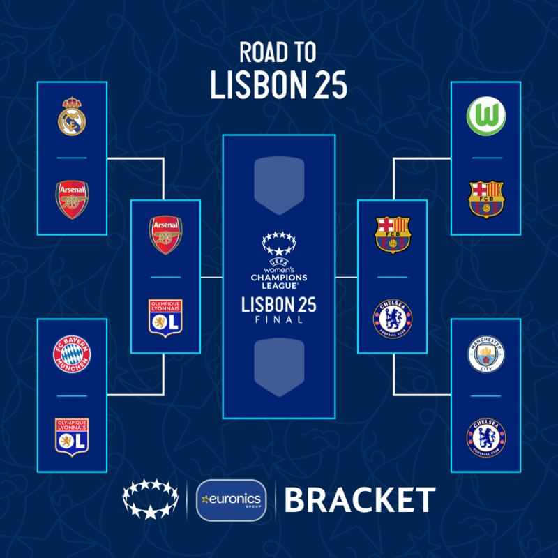 UWCL's tweet photo. ⏳ Semi-finals: loading! 

Play the #UWCLbracket now 👇

#UWCL || @euronics_UK