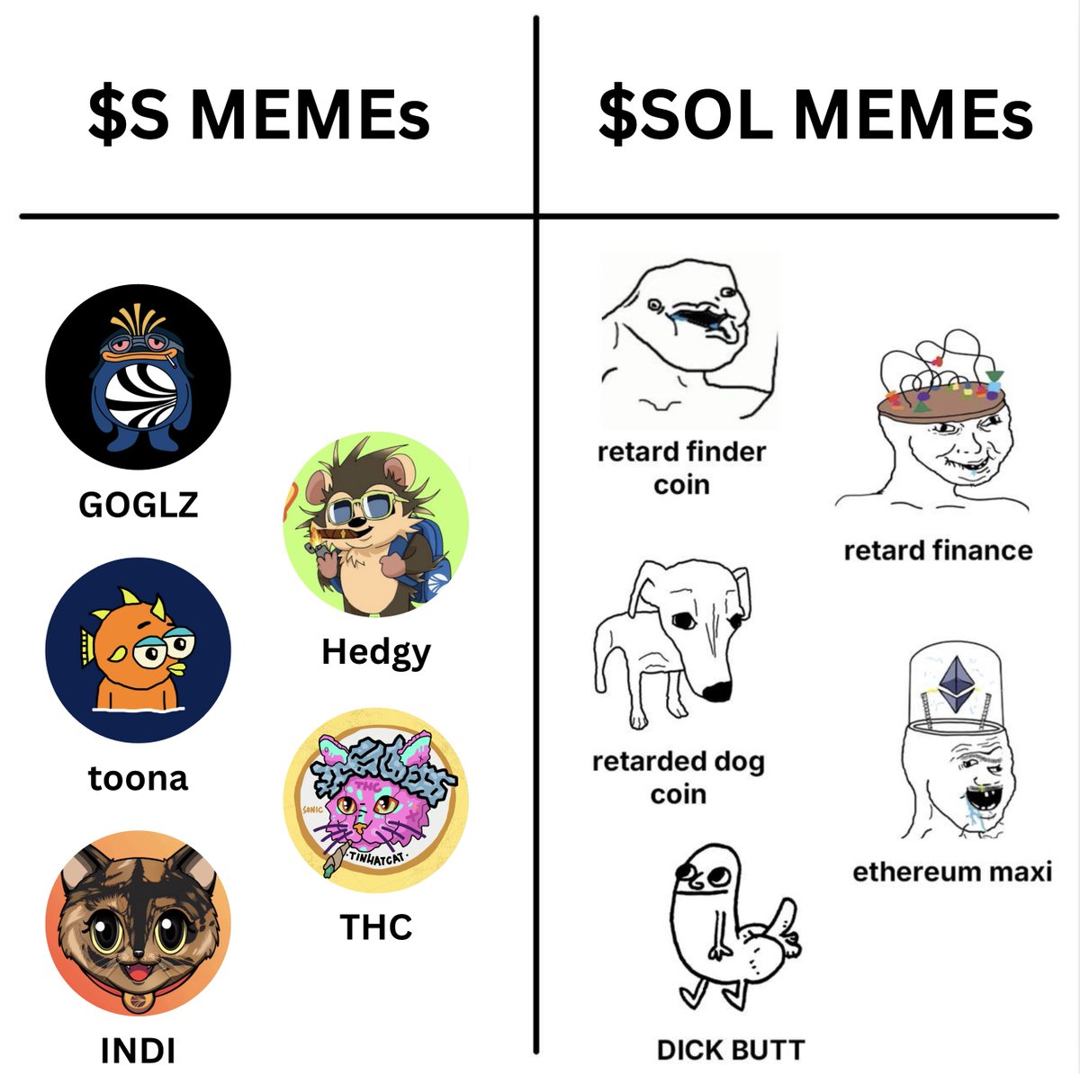 thejayden's tweet photo. $S vs $SOL memes. 

What do you pick? https://t.co/z86JM0etRe
