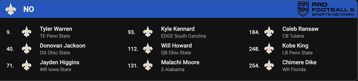 In light of recent developments from the #Saints organization, I think that this mock draft is very solid if Sanders doesn’t fall to 9.