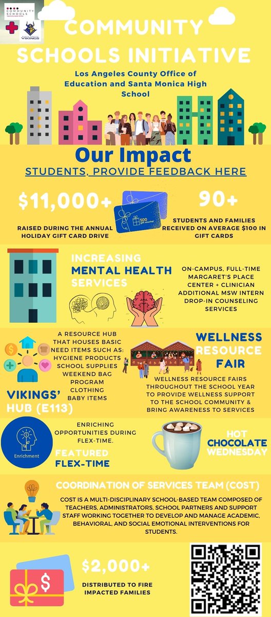 LACOE Community Schools Initiative- SAMOHI tweet media